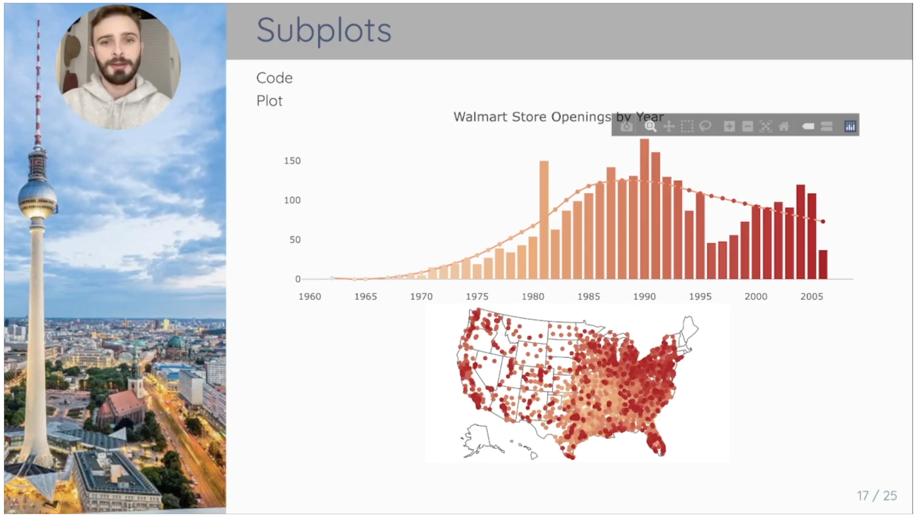 Interactive Graphics with `plotly`